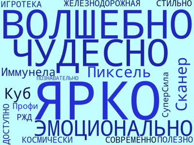В Сахареже собрали облако тегов Железнодорожной игротеки!