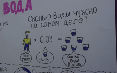 Пить воду - важно!